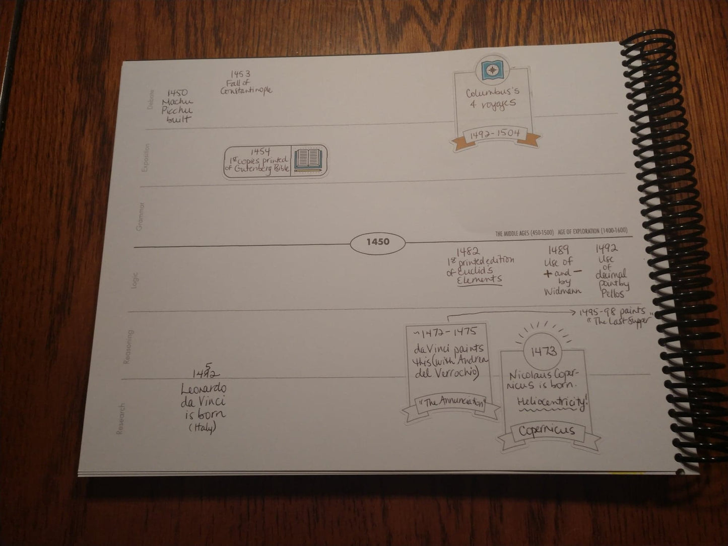 2.1 Timeline Notebook by Antiquated Notions